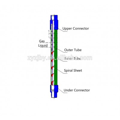 Exploitation Of Petroleum Downhole Tool Gas Anchor